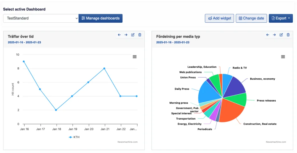 Dashboard graph