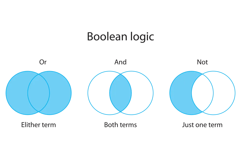 boolean diagram